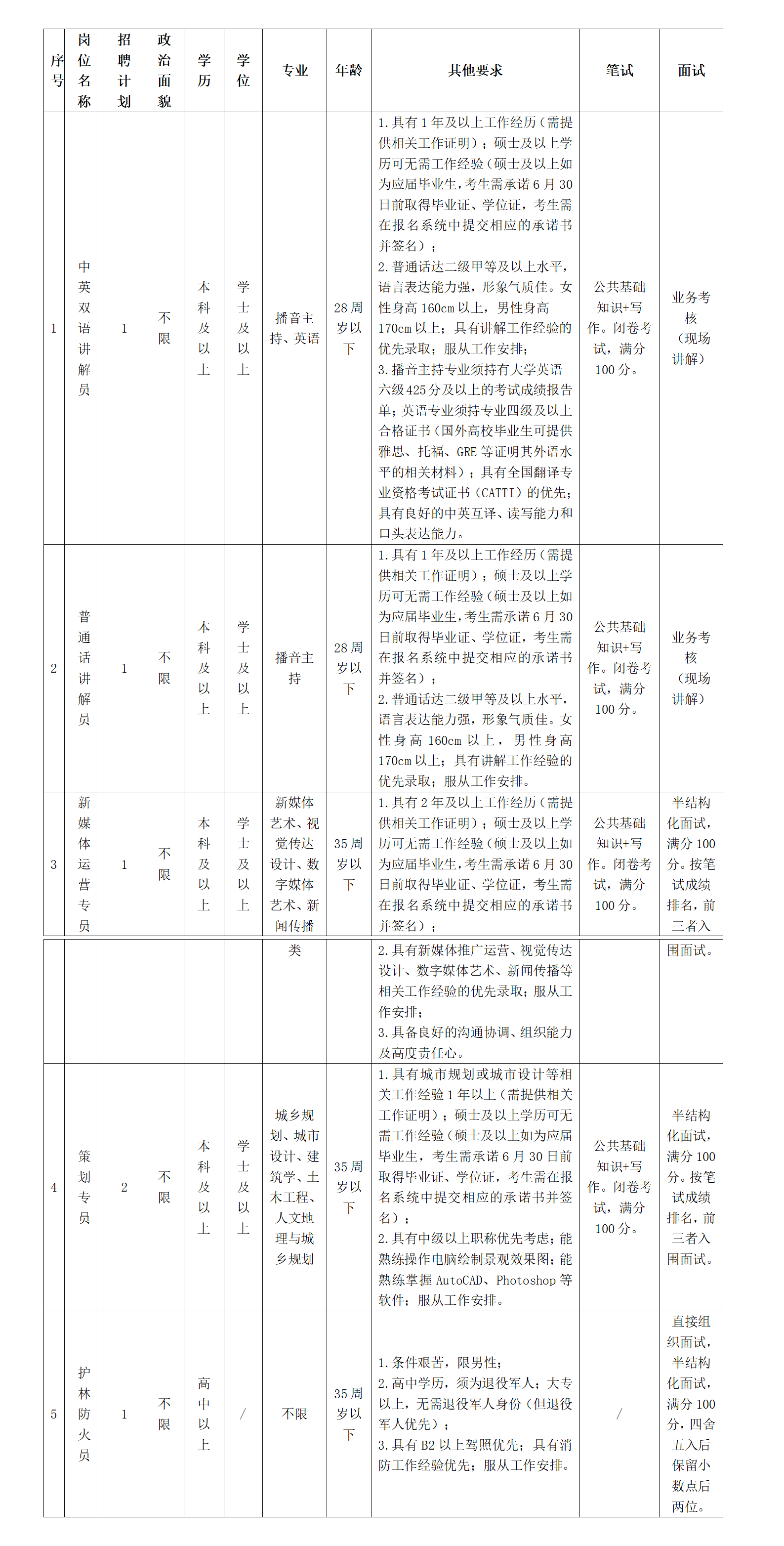 附件1變更后崗位信息_01(1).png