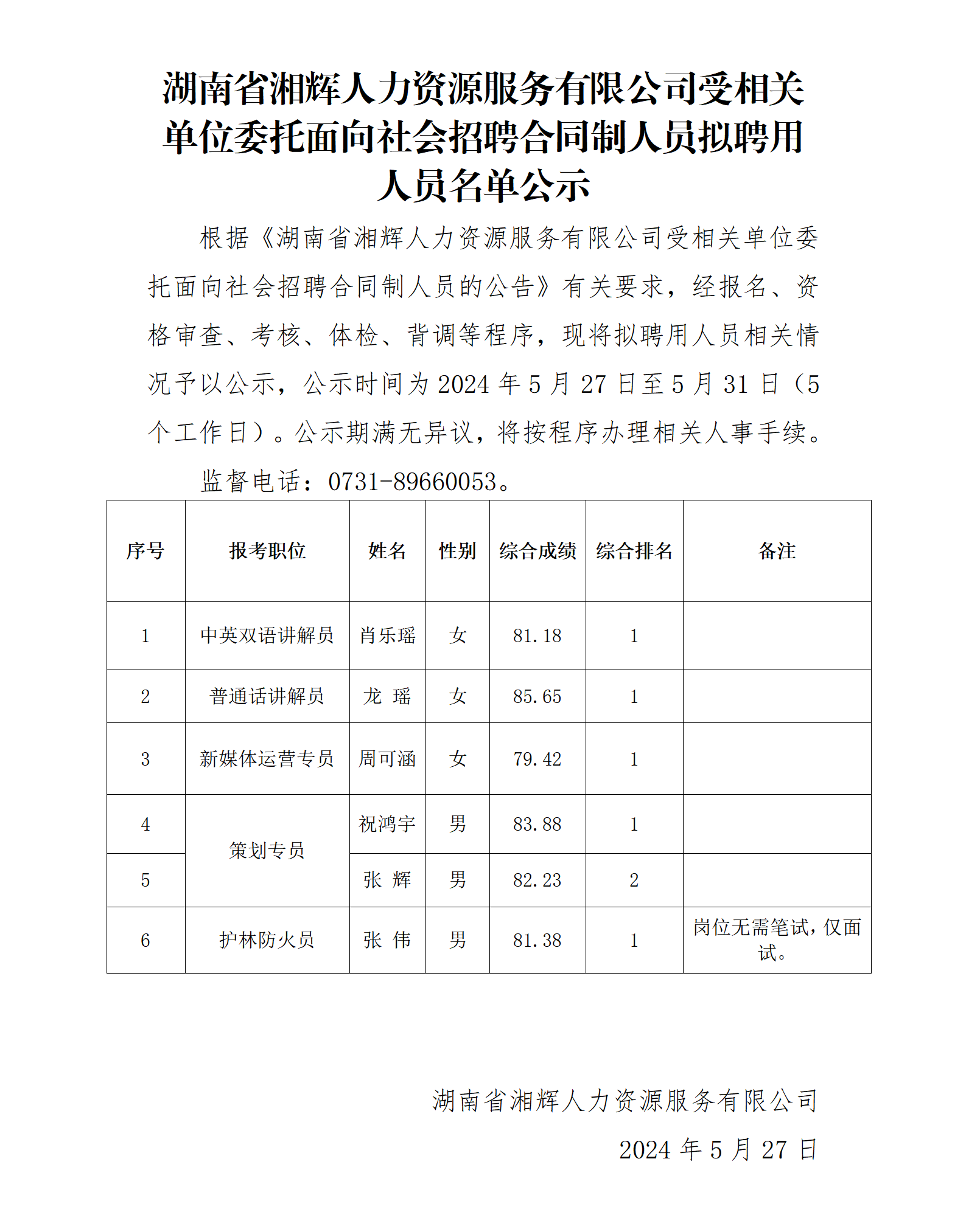 湖南省湘輝人力資源服務(wù)有限公司受相關(guān)單位委托面向社會(huì)招聘合同制人員擬聘用人員名單公示(1)_01.png
