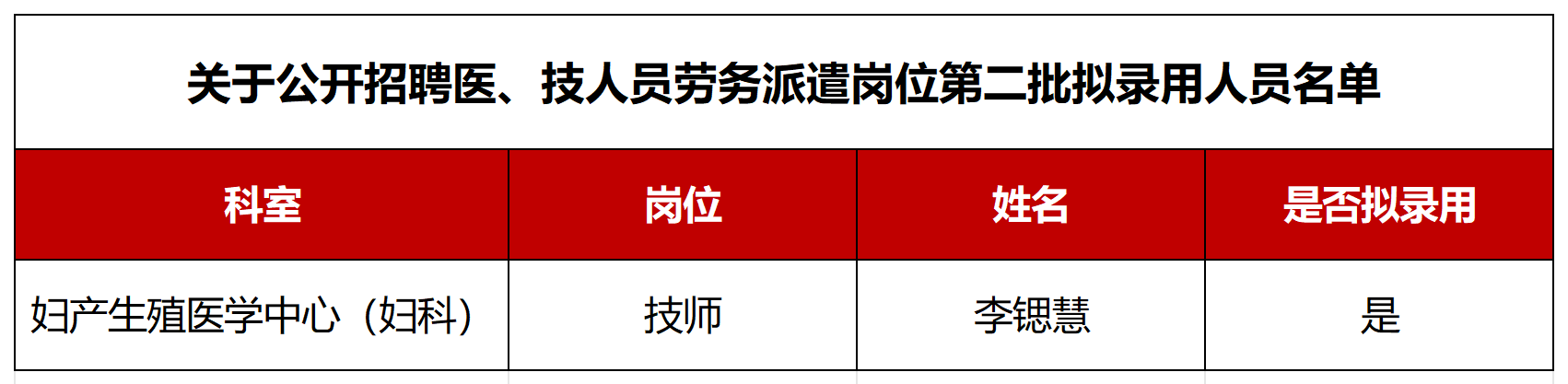 關于公開招聘醫、技人員勞務派遣至南華大學附屬第一醫院工作崗位第二批擬用人員名單（公示）_Sheet1(1)