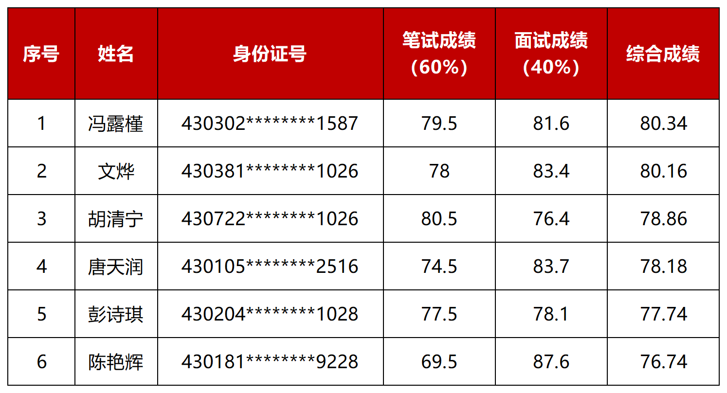 工作簿1_Sheet1(1)