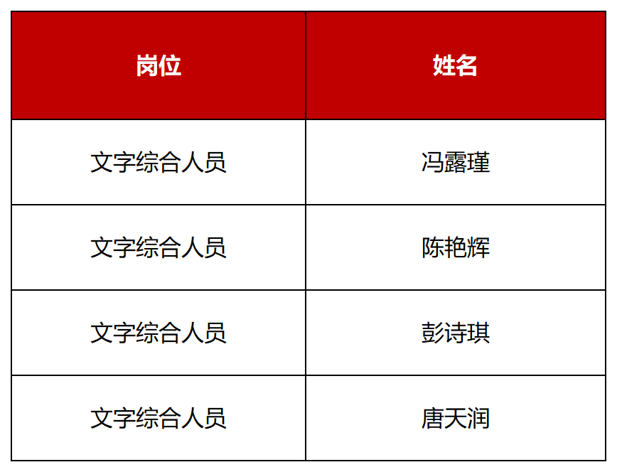 工作簿1_Sheet1