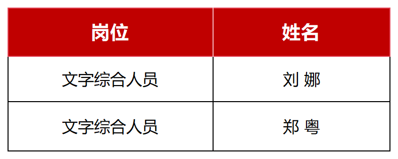 工作簿1_Sheet1(1)